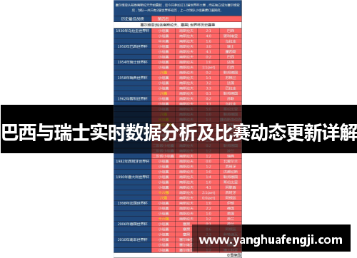 巴西与瑞士实时数据分析及比赛动态更新详解